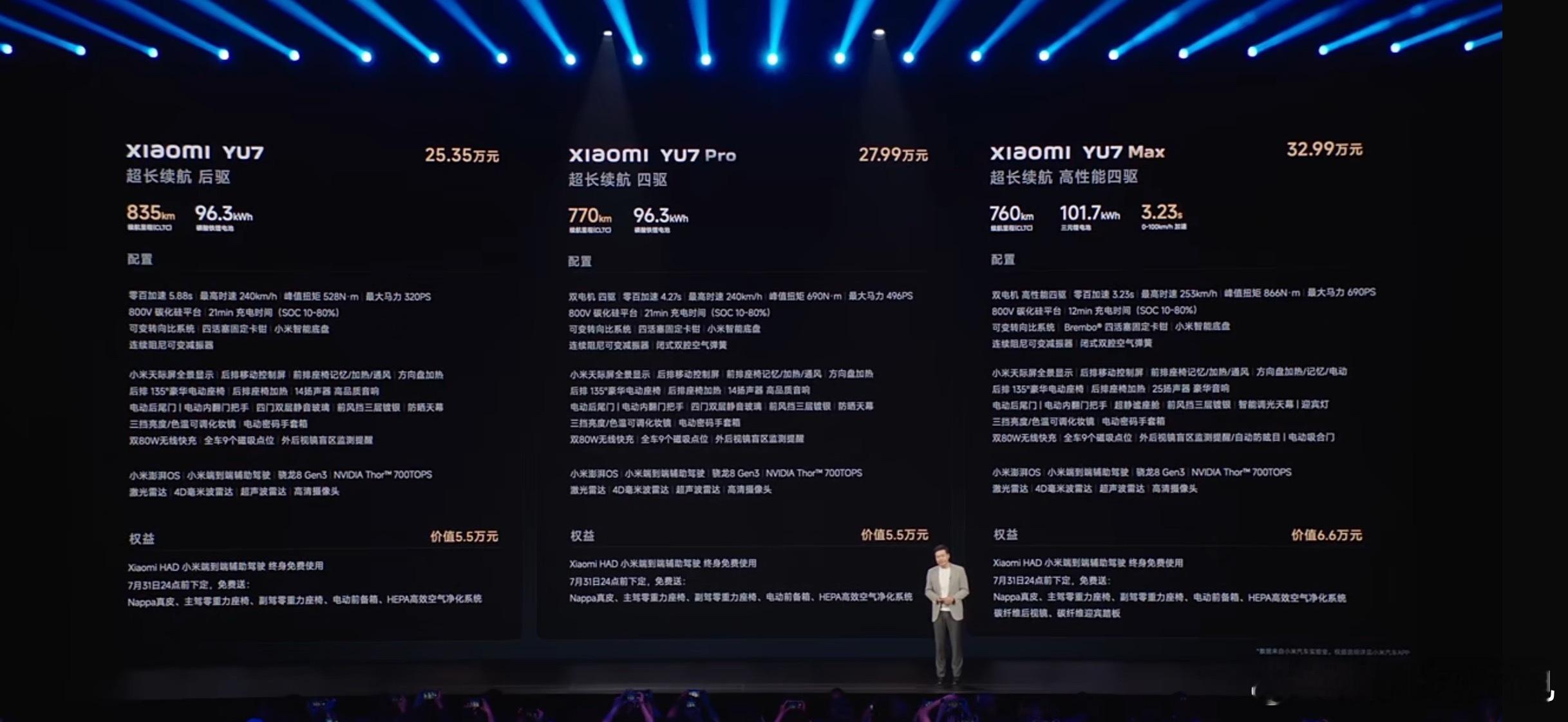 小米 YU7 正式上市，定价 25.35 万-32.99 万你们觉得这个价格咋样