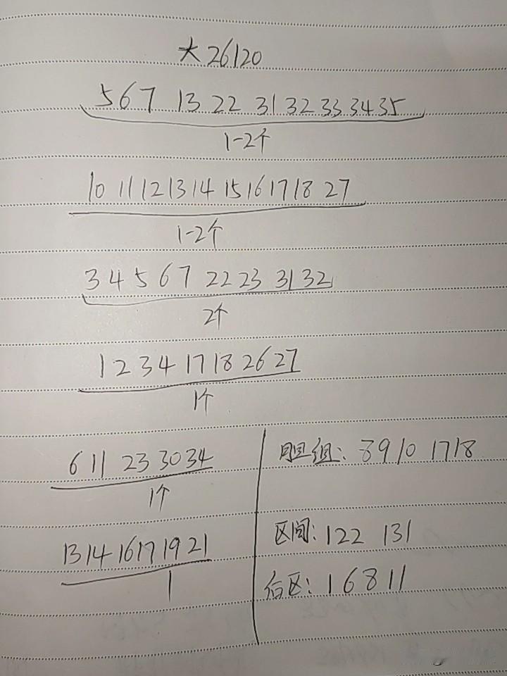 大乐透26120期综合分析
本期按照周期来看，是会断区的，但是从走势来看，又不太