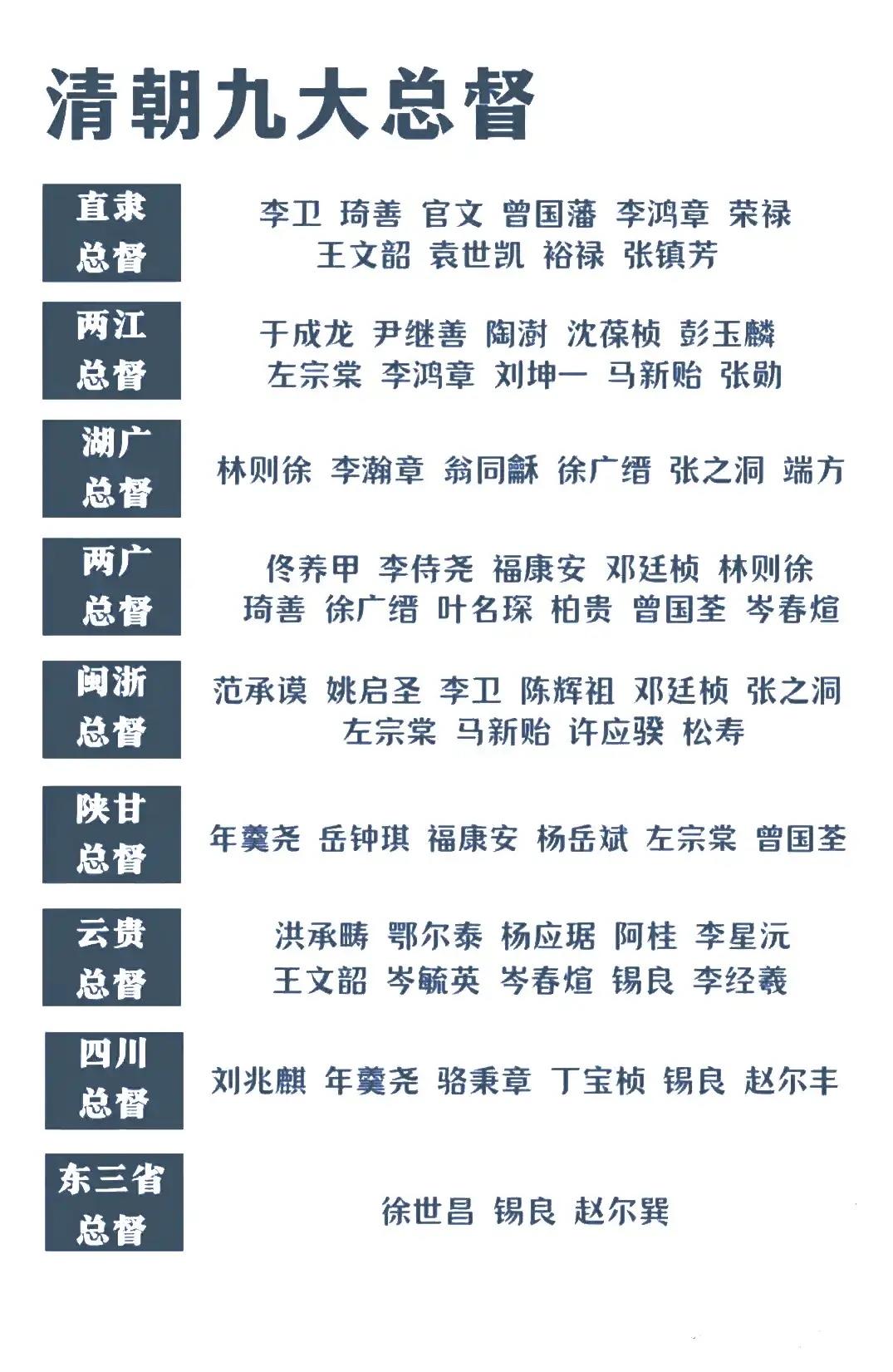 清朝灭亡后九位末代总督去了何处？他们最后的结局又如何？ 

闽浙总督松寿是满洲正