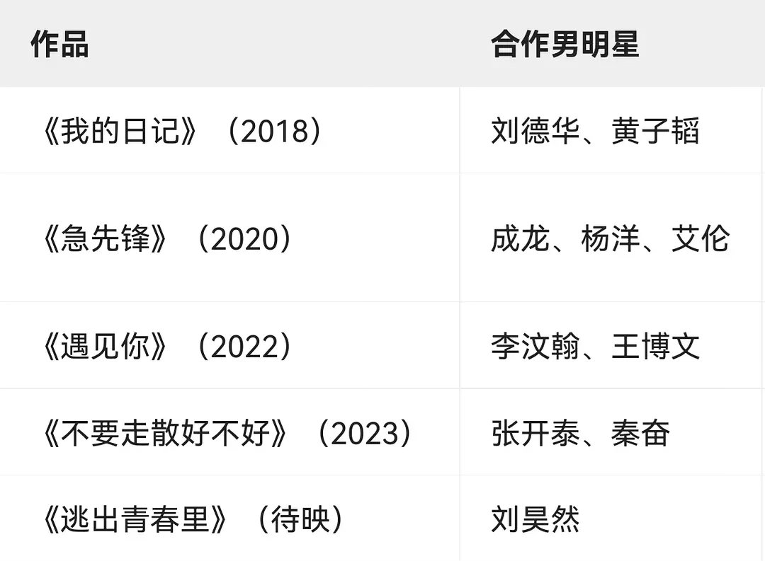 她这是在说谁。。。。合作过的男星有提到的人互相拉踩。。。 ​​​