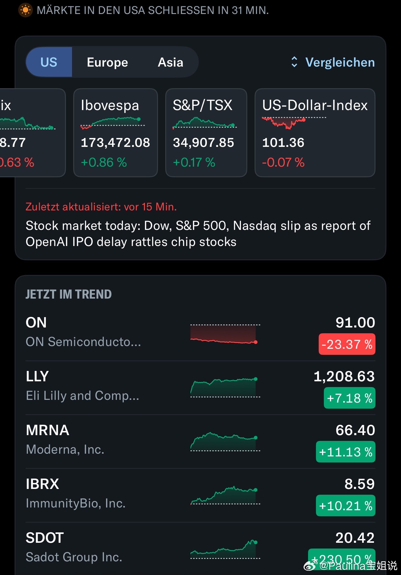 Biotech is eating today — MRNA +11%, IBR