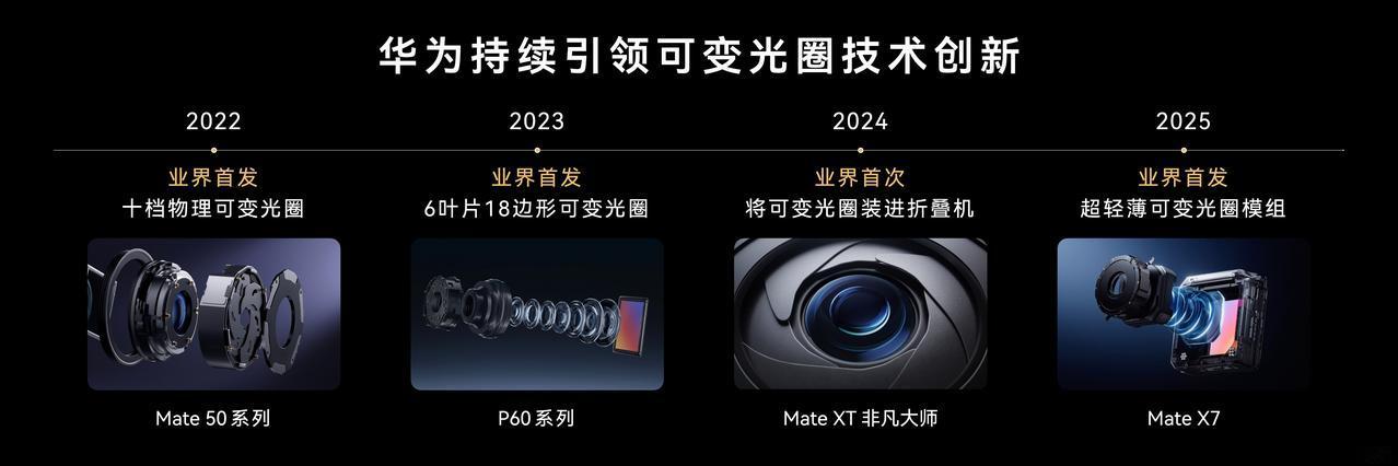 经过这么多年的发展，如今的手机圈内卷很严重，大家都在努力进行创新，提升手机的配置