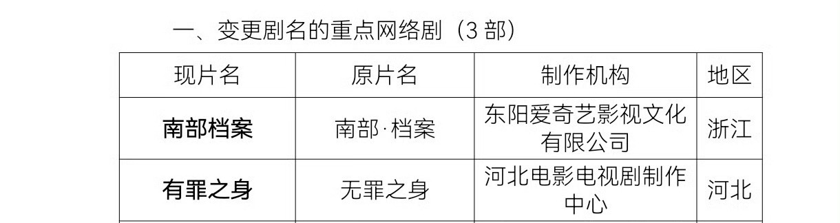 南部档案过审下证张新成丁禹兮南部档案过审下证 由张新成、丁禹兮主演的《南部档案》