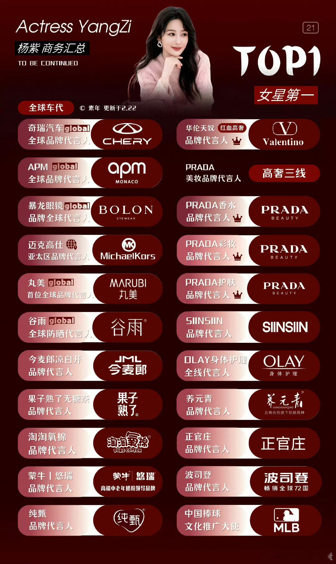 杨紫老师全方位TOP！女频第一！商业价值女星第一！国色芳华创全平台招商记录！业内