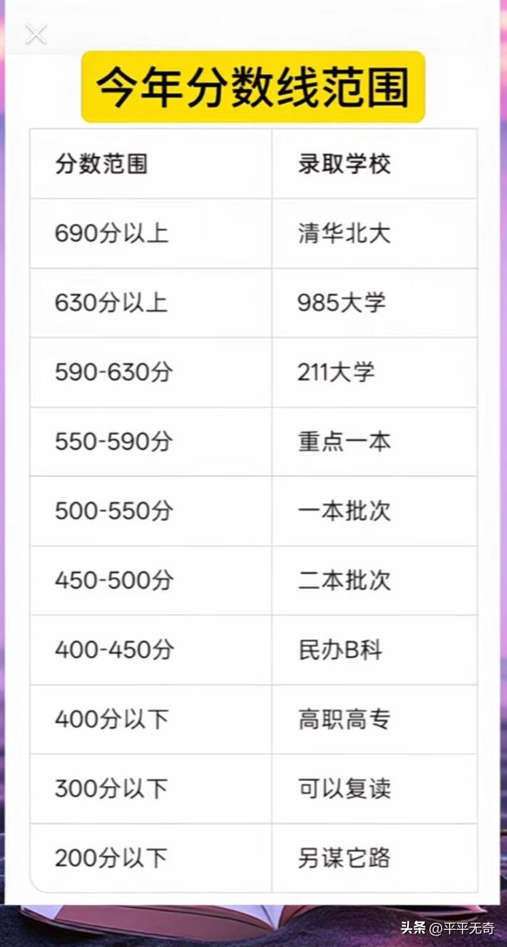 高考分数一出，能报啥大学成了头等大事。就说河南，每年填志愿家长和考生都头大。网上