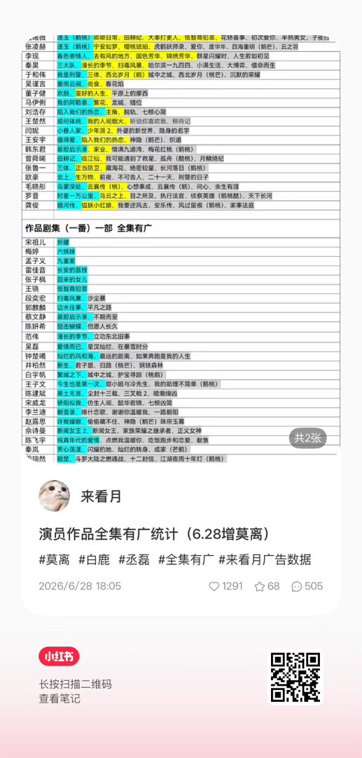 看完只能说白鹿扛剧招商牛 