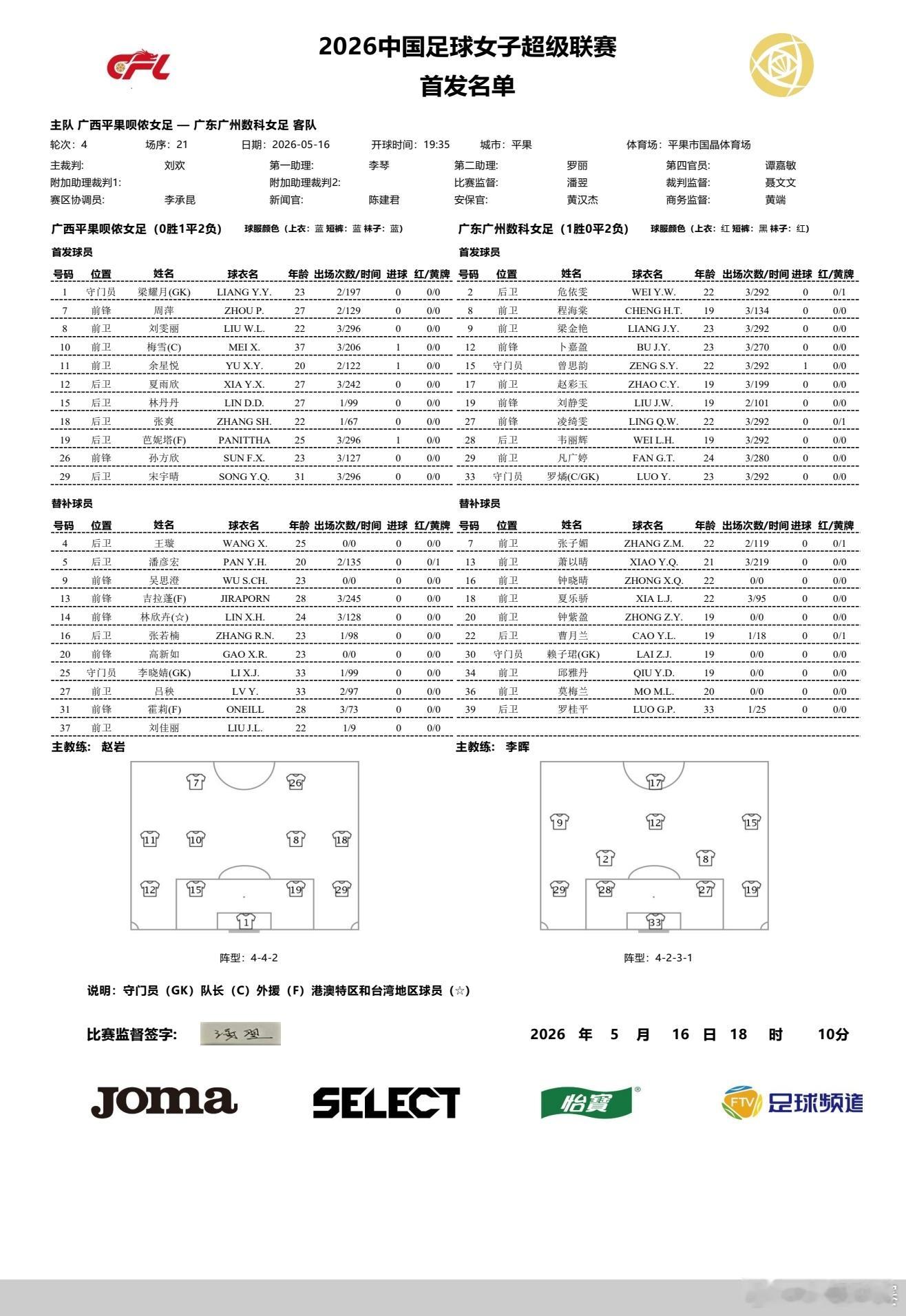 女超联赛第四轮首发名单广西平果呗侬女足VS广东广州数科女足 