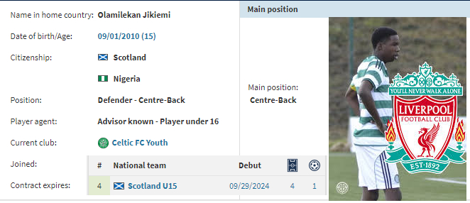 利物浦青训 U18客场对米堡的联赛被延期，算是利好据报道，凯尔特人U15中卫达拉