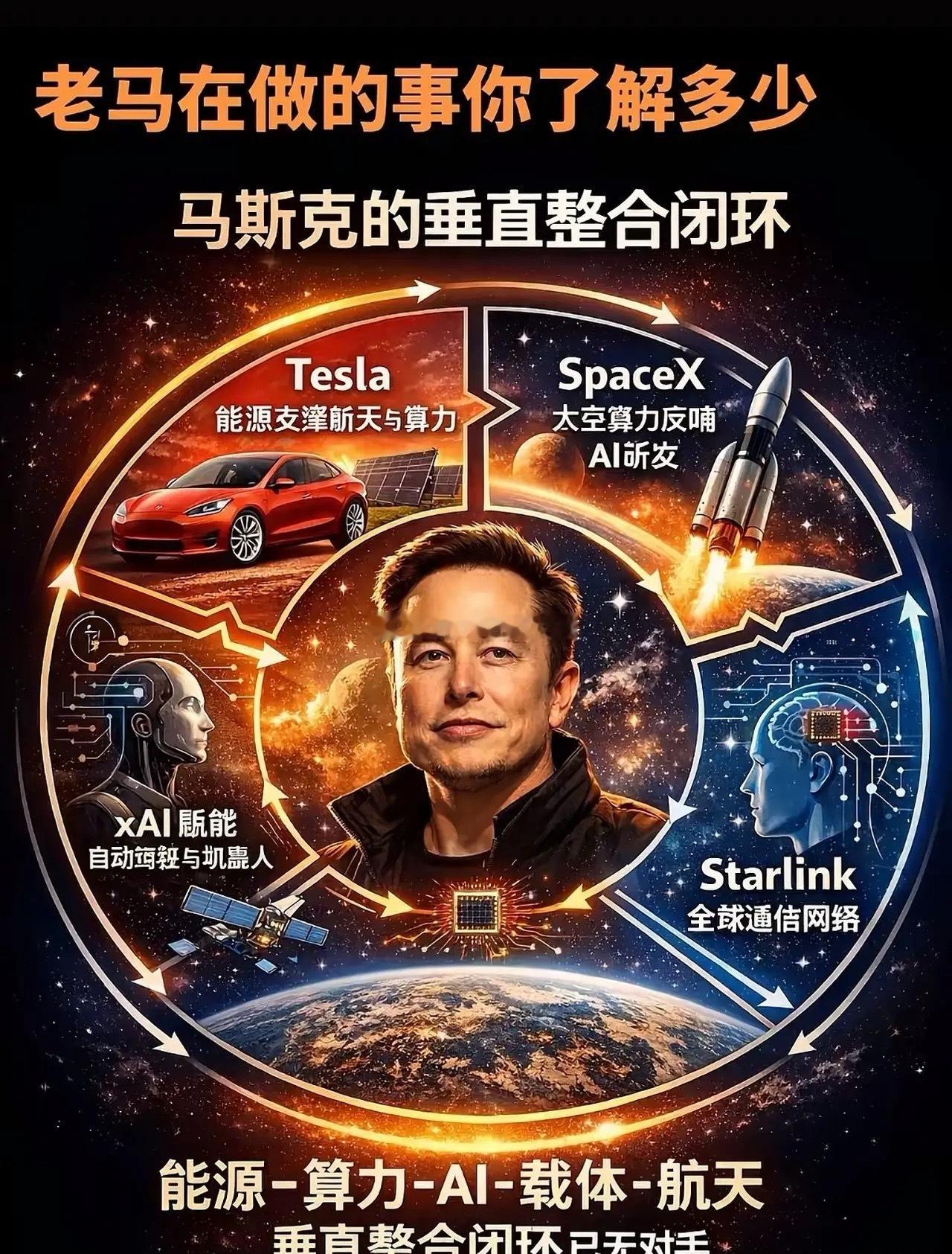 别再炒传统算力！马斯克太空算力来袭，这几只暗线小票才是真黑马马斯克要在太空建AI