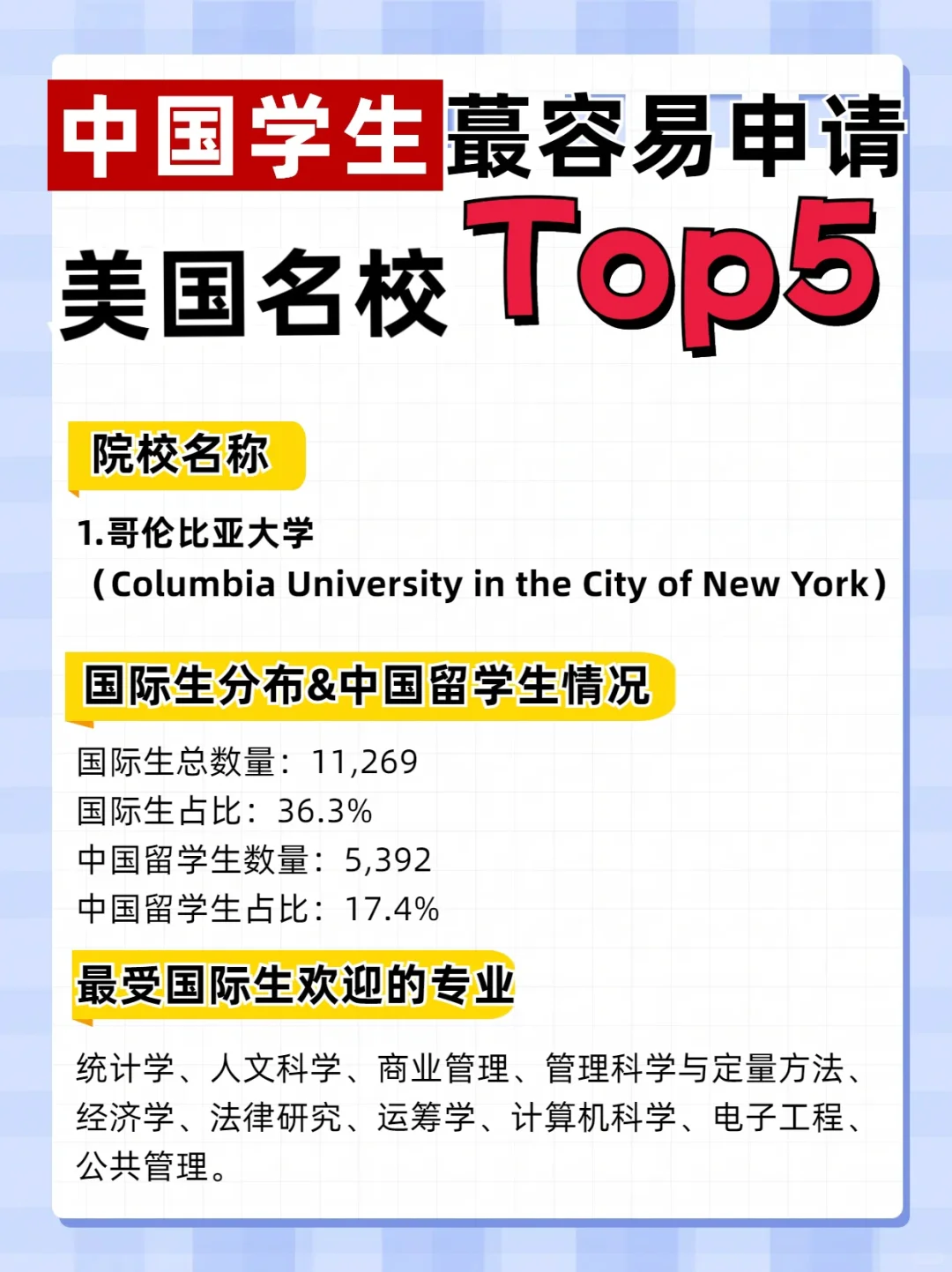 👀速来get❗赴美留学的蕞佳去处top55️⃣