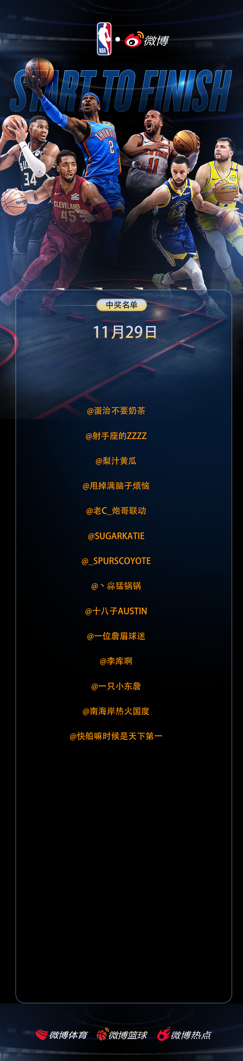 「 NBA趣评分 」11月29日中奖名单恭喜以下用户喜提6.6🧧参与球员评分，