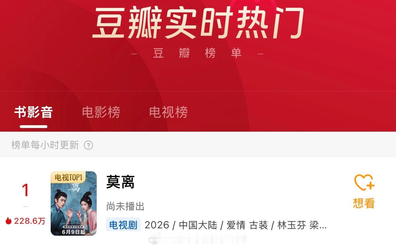 莫离开播 腾讯给白鹿丞磊莫离随份子99999 白鹿《莫离》豆瓣实时热门登顶第一 