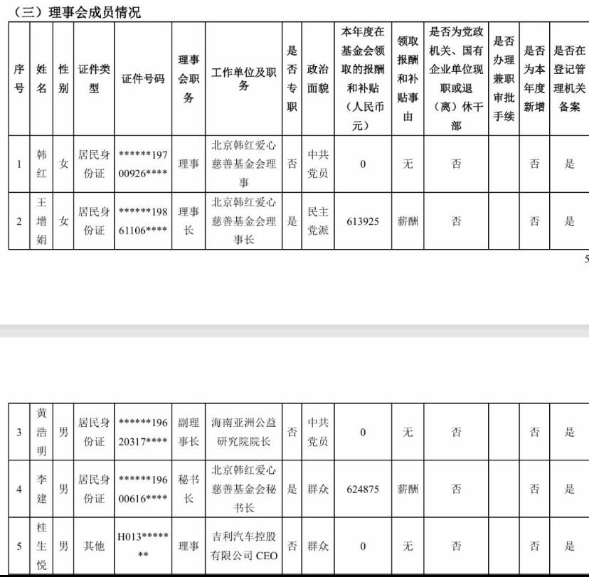 王增娟，生于1986年，今年40岁。自2024年起，担任北京韩红爱心慈善基金会理