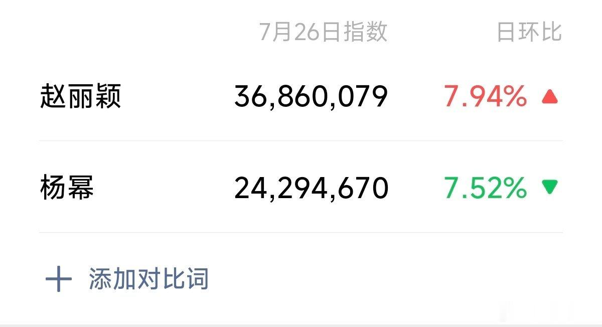 昨天回归热搜搞那么大，我以为微指会很高的 