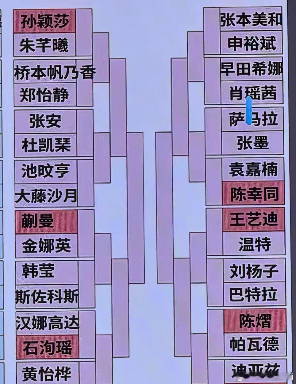 横滨冠军赛抽签结果出炉，一家欢喜一家愁！女单抽签，孙颖莎最硬的签，她和削球手桥本