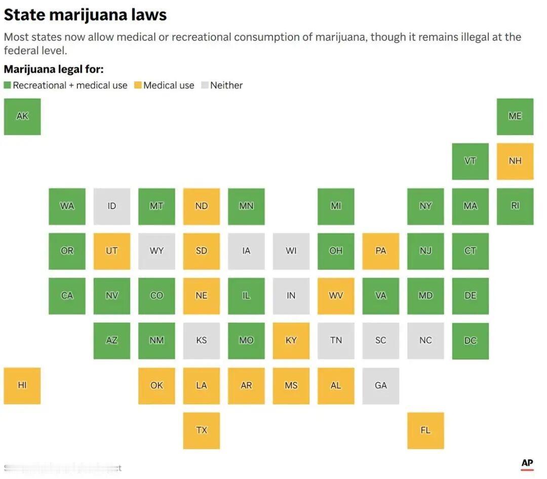 美国代理司法部长托德·布兰奇周四签署一项命令，将获得州级许可的医用大麻重新归类为