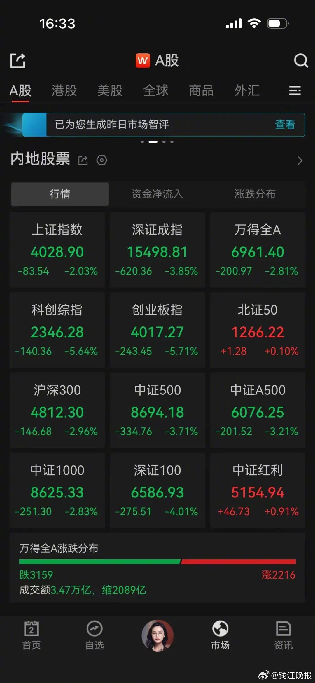 【#90后哭诉炒股9年最惨的一天亏4万多#！买“老登”还是科技？机构称中报业绩将