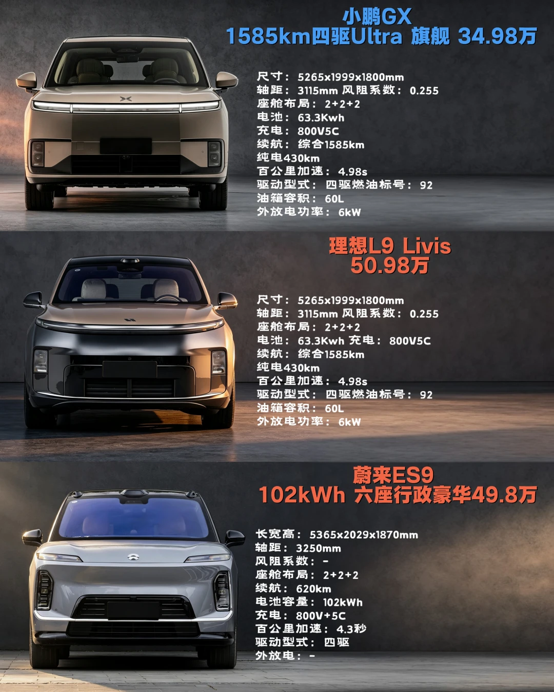 35-50万预算，小鹏、理想、蔚来你怎么选？