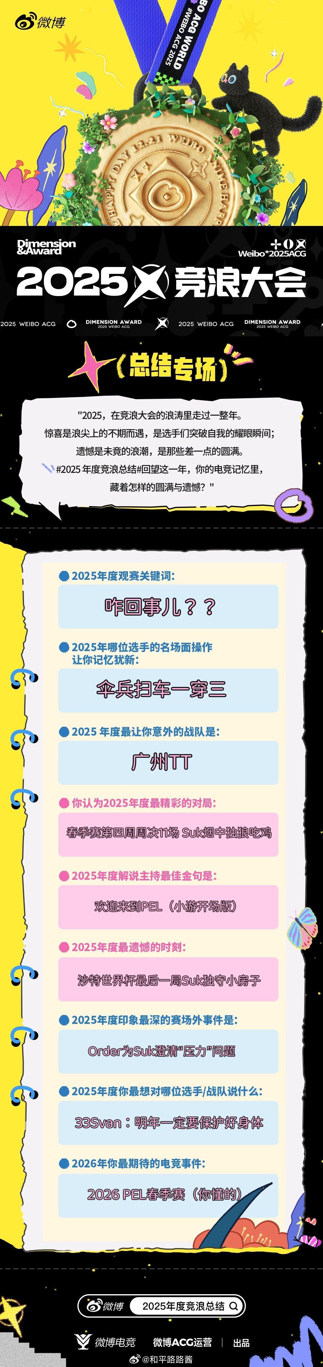 路酱的2025竞浪总结来咯！！有没有和路酱一样的竞浪大会 2025年度竞浪总结