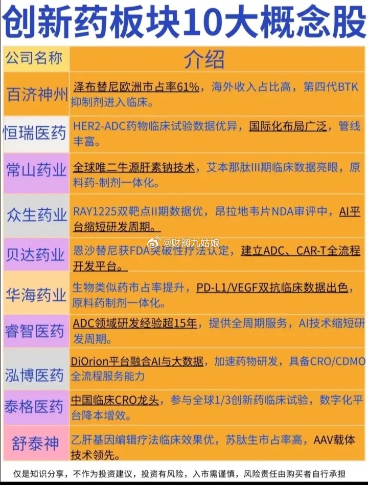创新药概念股票一览:以下图表展示的股票不构成投资建议，据此操作风险自负。图表来自