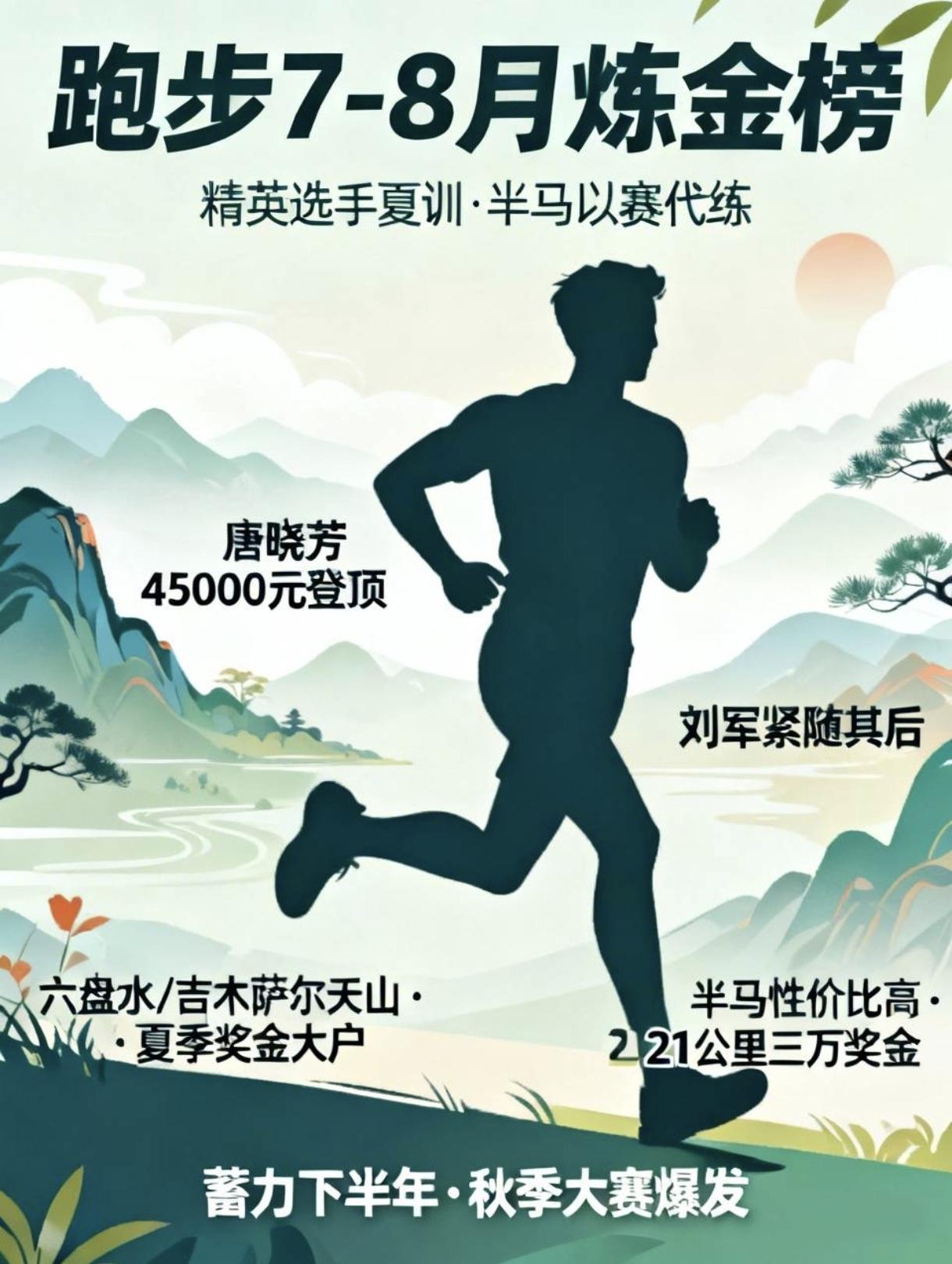 马拉松7‑8月炼金榜出炉！
盛夏高温，国内赛事大多集中在西北、云贵高原这些凉爽地