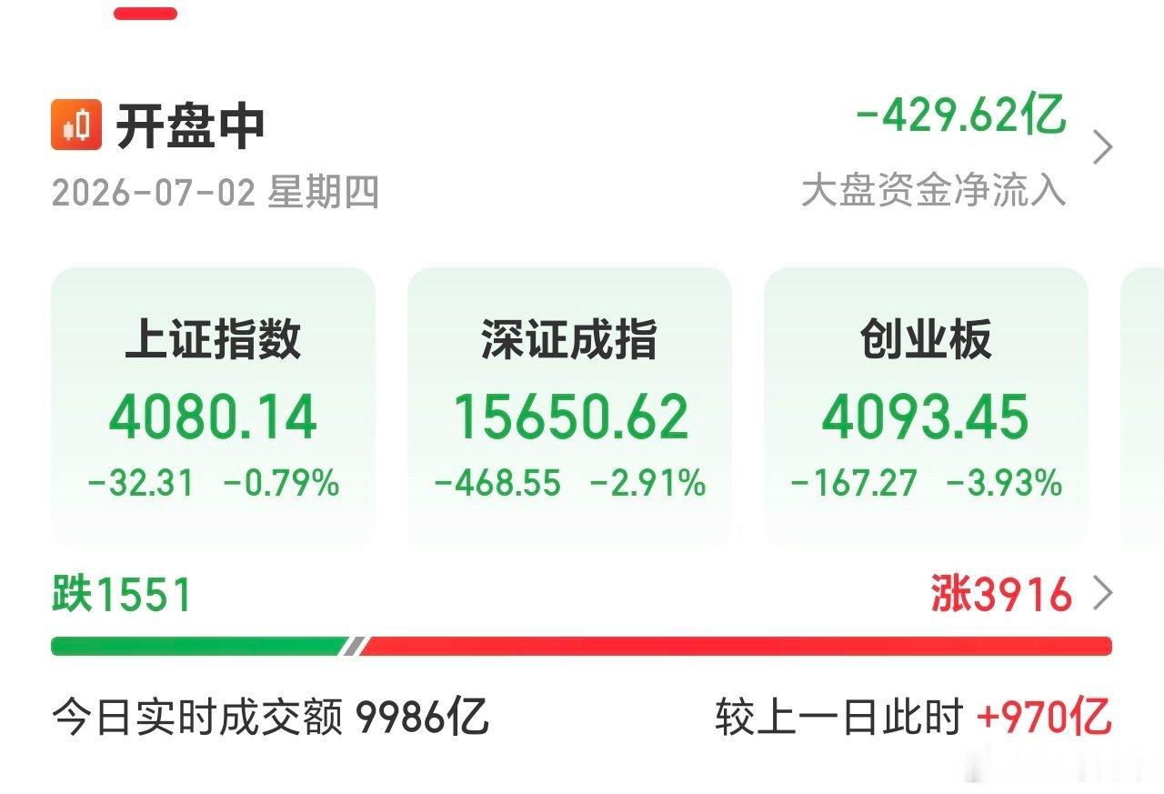 你敢信，红盘个股有3900多家，原来今天，又是沙科技，存储芯片类。是不是更想卖科