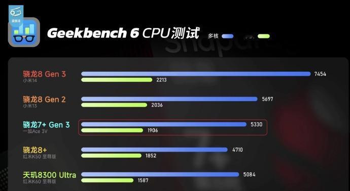 现在游戏真越来越吃配置了！就比如前段时间，星铁更新了2.0，场景更丰富，一下子把