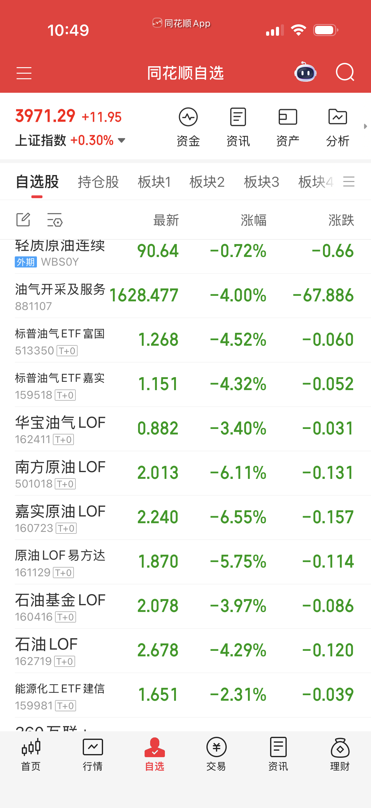 原油不能玩了，特朗普急需签约和平协议 