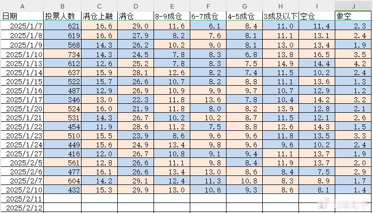 2025/12/11    持仓分析     持仓统计  看昨天咱们内部的持仓数