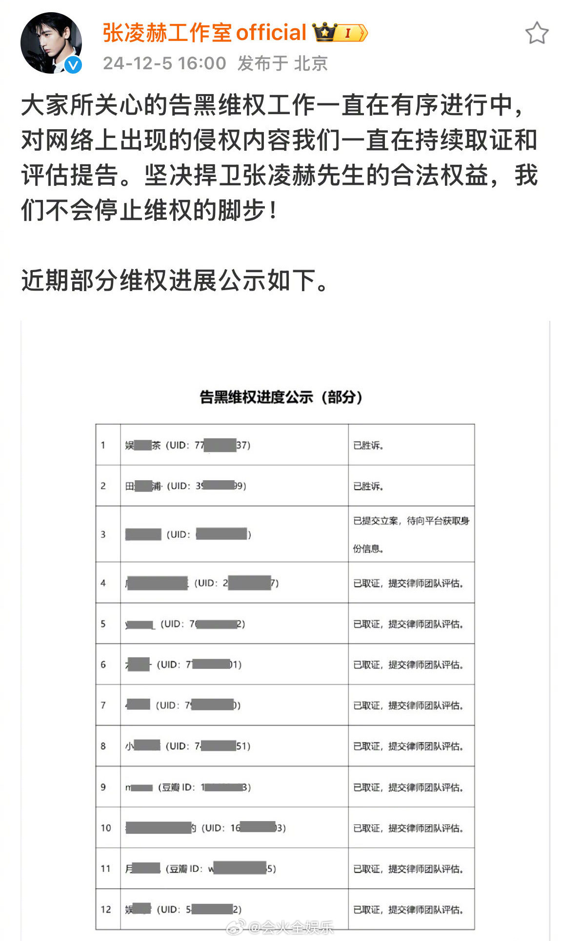 张凌赫工作室公示告黑维权进度  张凌赫工作室公示告黑维权进展：对网络上出现的侵权