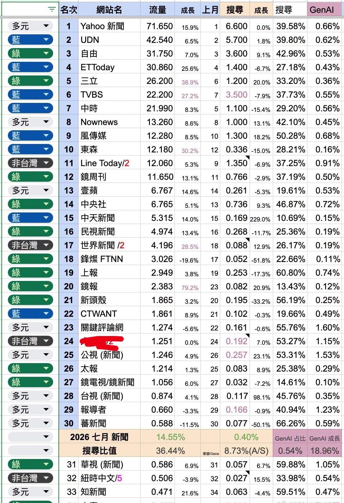 台湾网站流量排行榜 ​​​