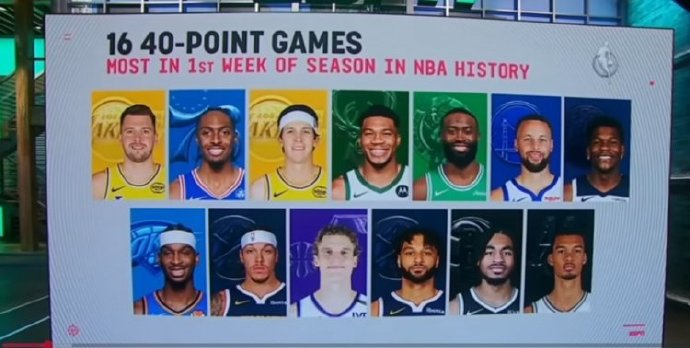NBA开赛一周创得分纪录 赛季一开始，大家都铆足了劲要进攻啊！开赛第一周一共出现