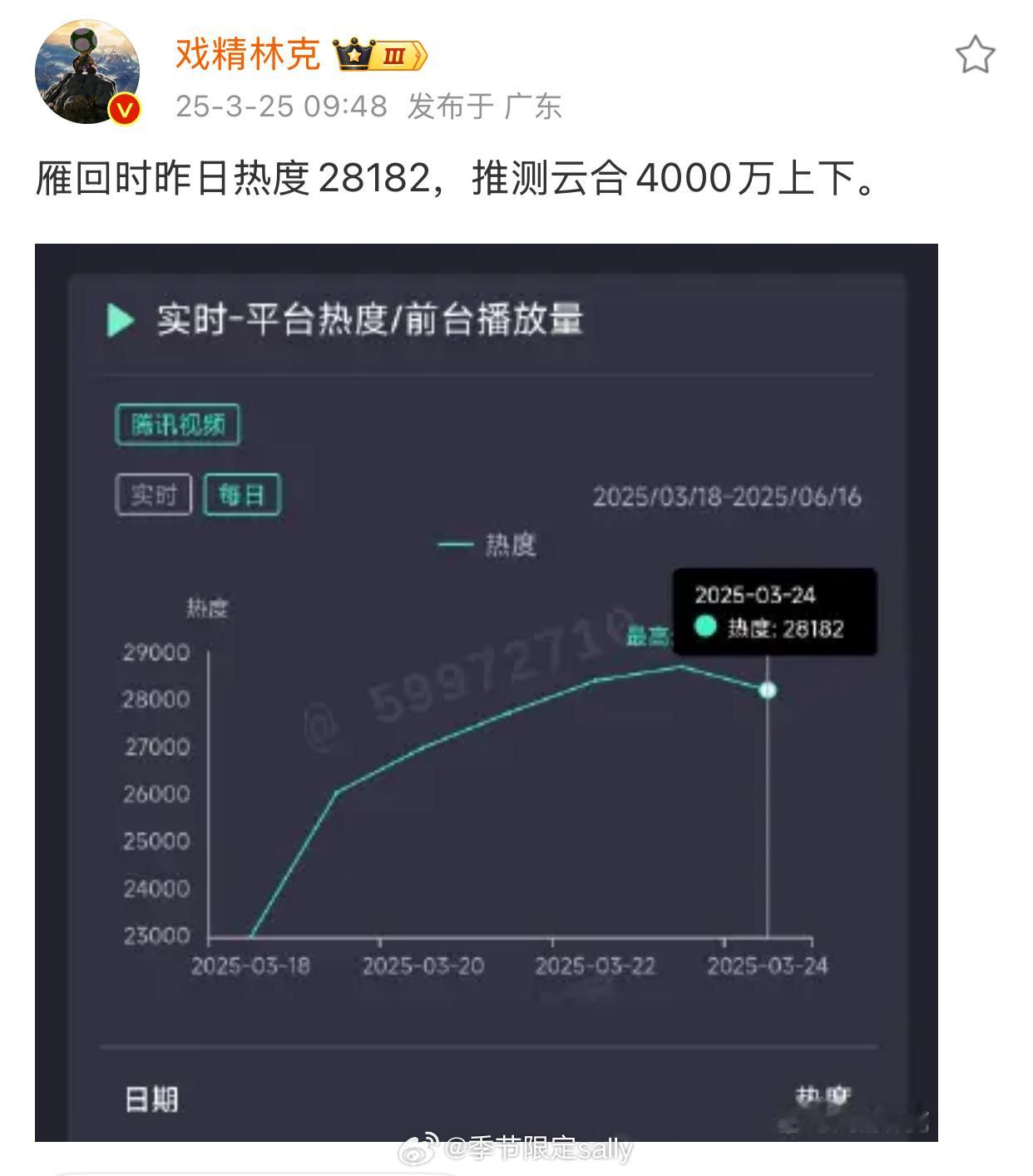 雁回时周一云合4000万，天呢这么能打 ​​​