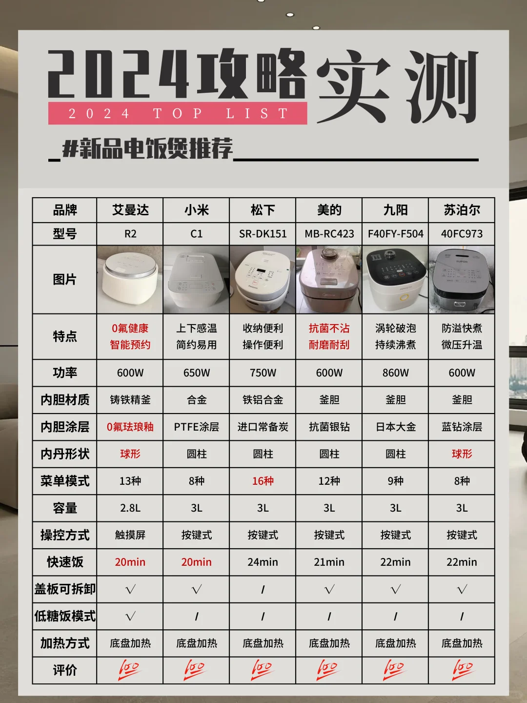 2024新品电饭煲实测❗卷王攻略一篇搞定