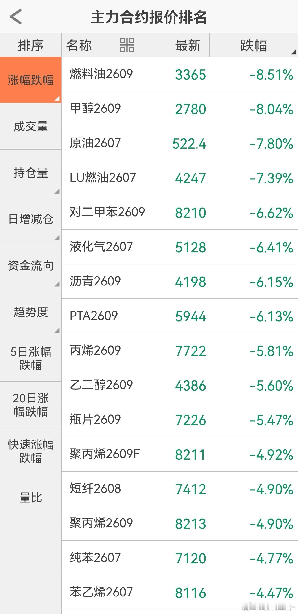 化工的多头应该庆幸前期原油的下跌已经消化了部分预期（停战），如果此前原油还在高位