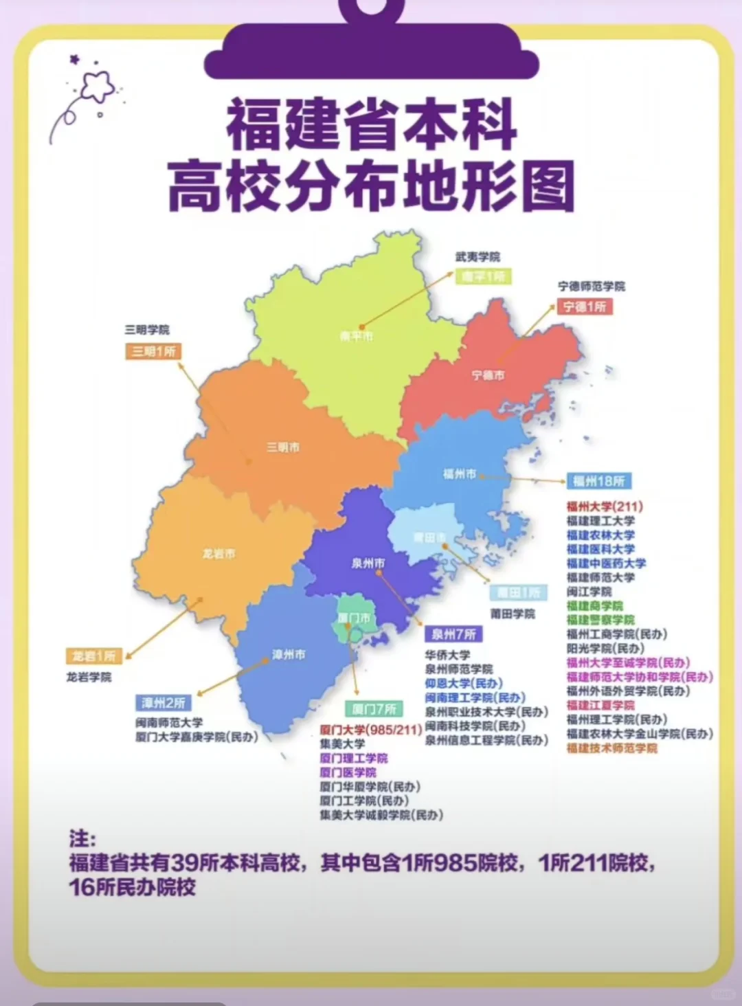 福建高校分布图，你的母校在哪里？