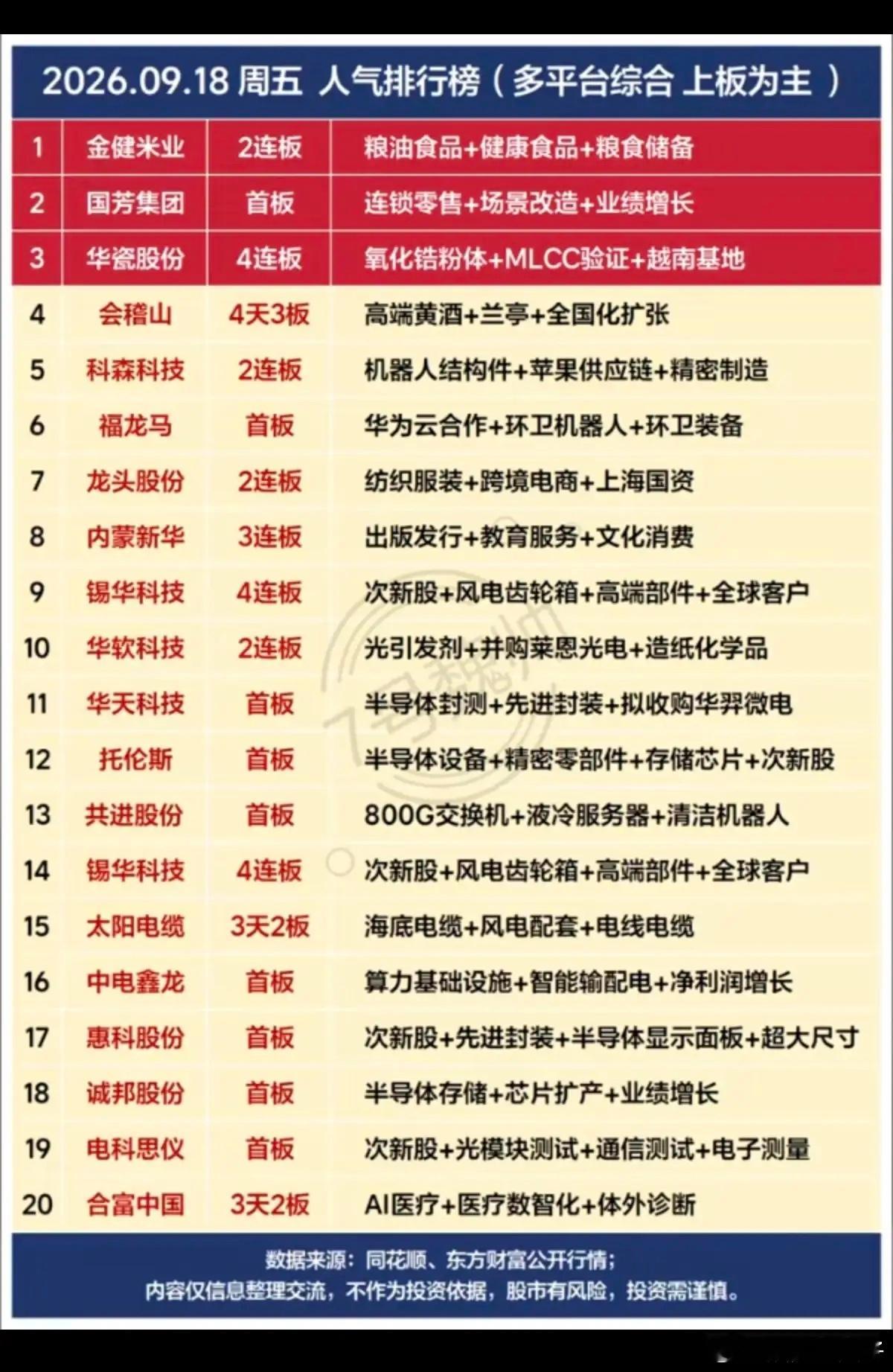 9.18周五  市场热点题材+人气热度榜！1.机器人结构件，苹果链2.氧化锆，M