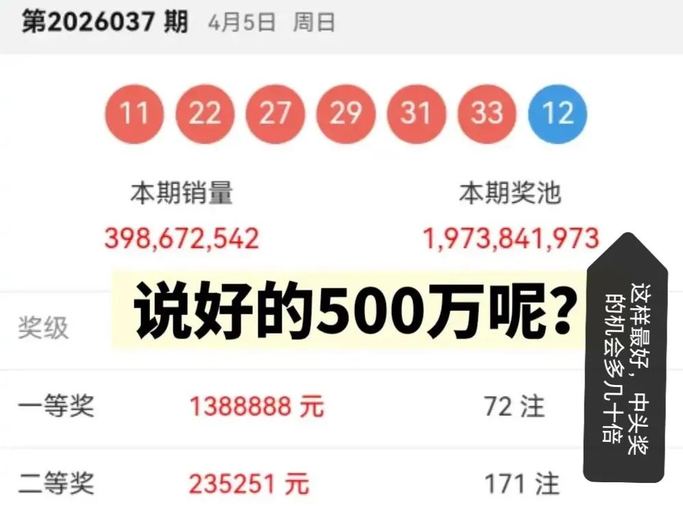双色球037期开奖数据，一等奖72注，奖金1百8十8万多元，是史上最小一次奖金！