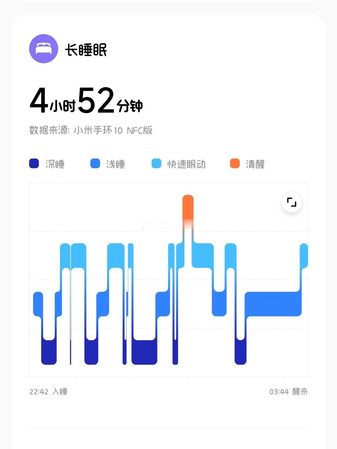 人睡到三点钟醒就再睡不着
