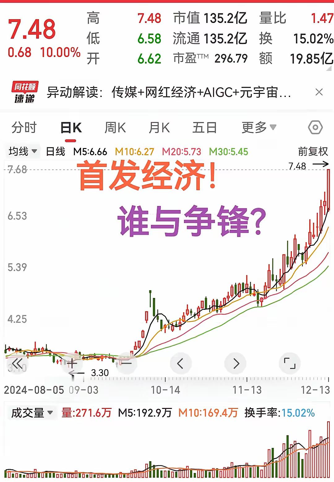 经过周末持续发酵的首发经济概念，明天会如何走呢？以及谁才是那个最强王者，可能会超