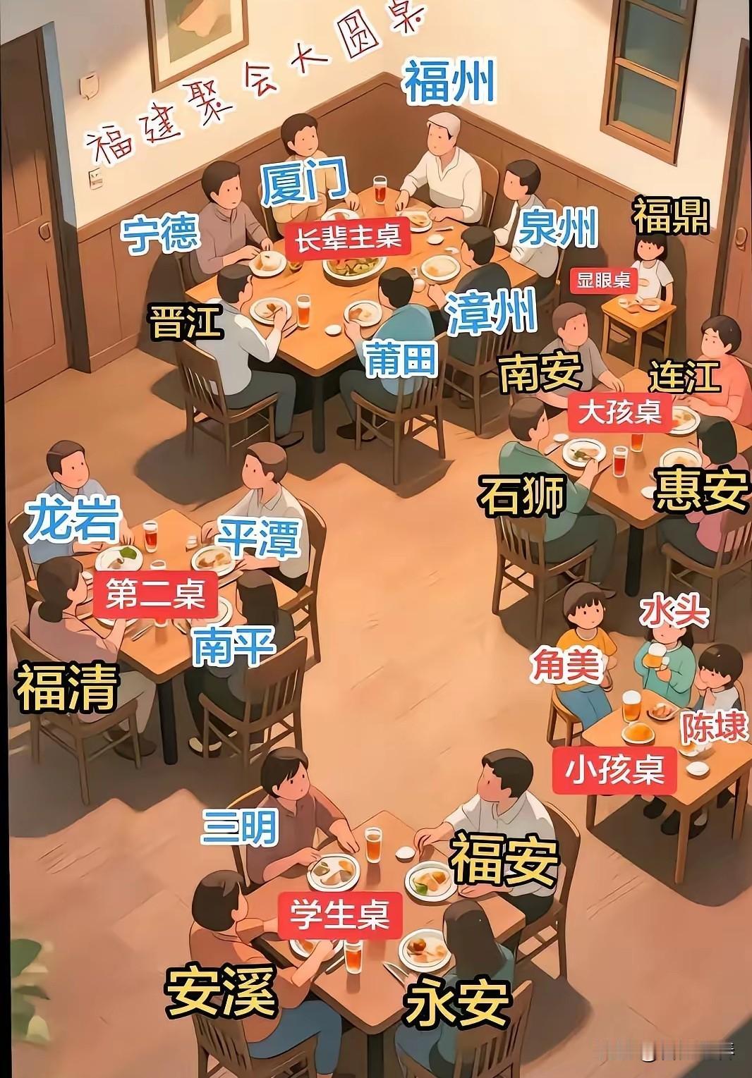 福建省兄弟大聚会，位置这样安排，你们认同吗[捂脸][捂脸][捂脸]