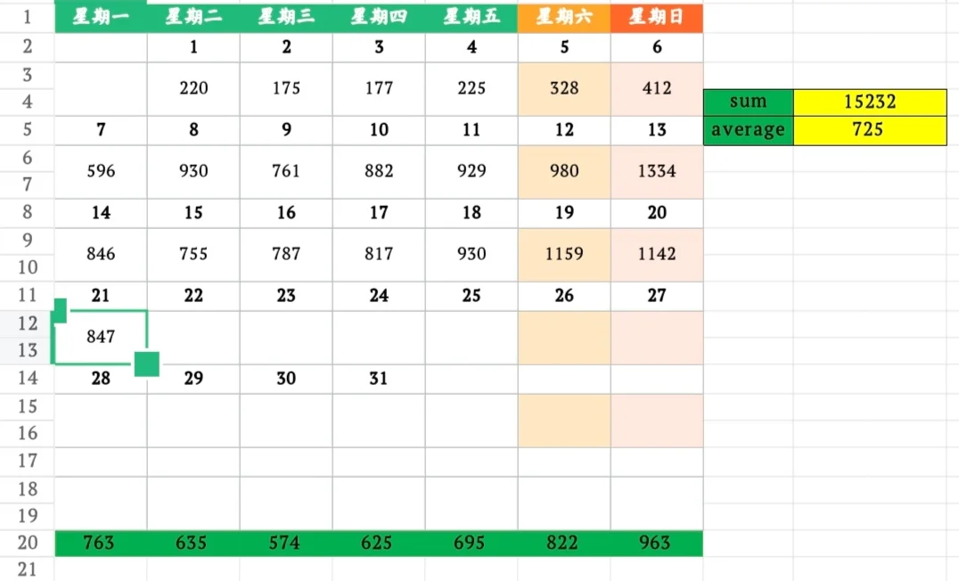 10月21日上海二手房成交量