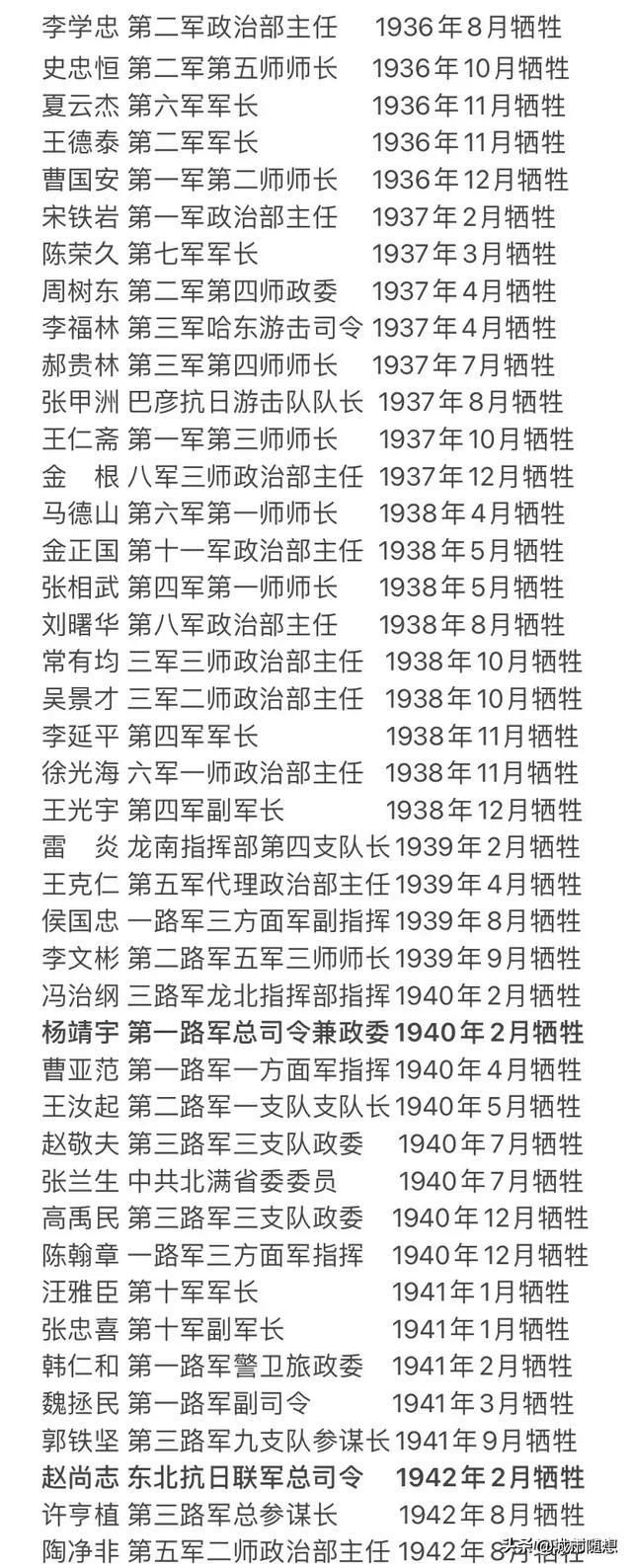 东北抗联的牺牲人员名录

一部抗联史，满是血与泪。

图中展示的牺牲人员名录，代