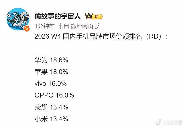 最新一周。荣耀国内份额达到13.4%，再次拿下国内销量前五名，如果要是耀子有子品