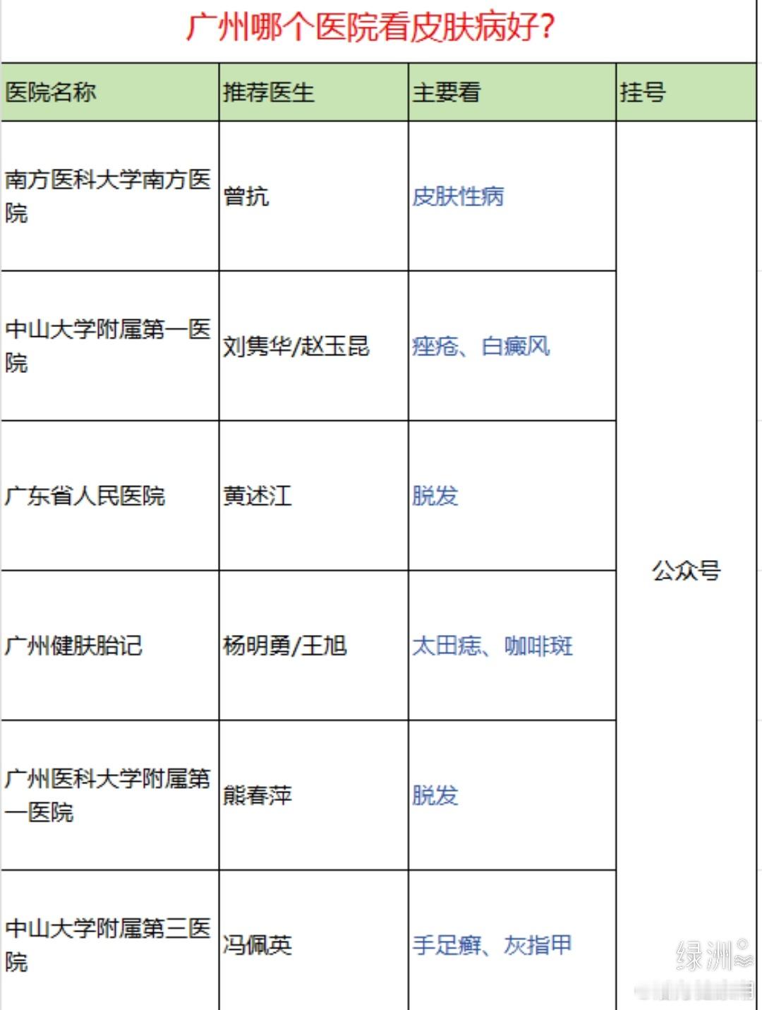 广州哪个医院看皮肤病好？8位王牌医生分享 南方医科大学南方医院-曾抗擅长自身免疫