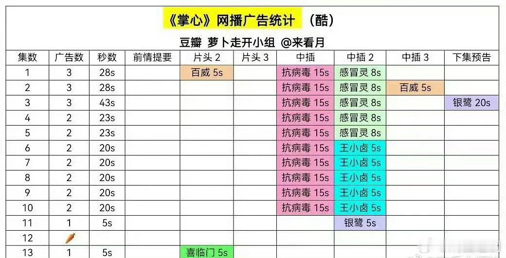 开播前广告商谁能想到呢？同样是刘诗诗一番领衔主演，《掌心》和《一念关山》相差如此