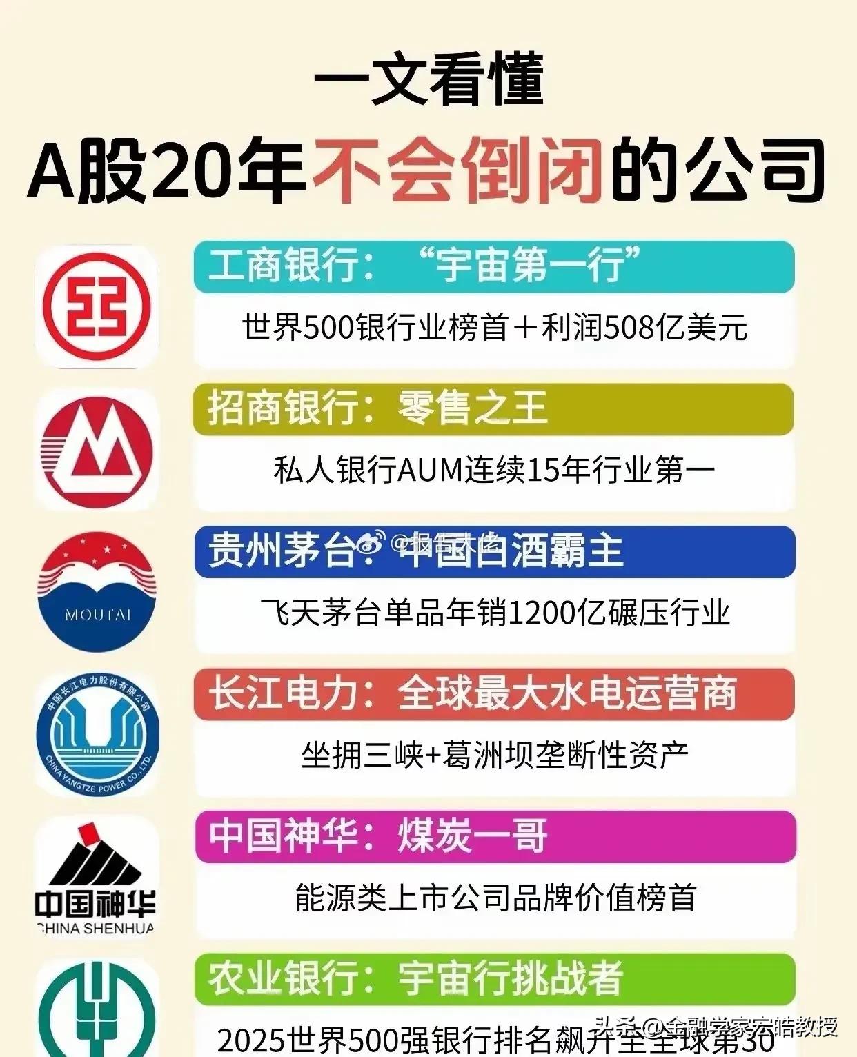 不知道是哪位网友总结的A股20年不会倒闭的公司，现在随着农业银行股价节节攀升，其