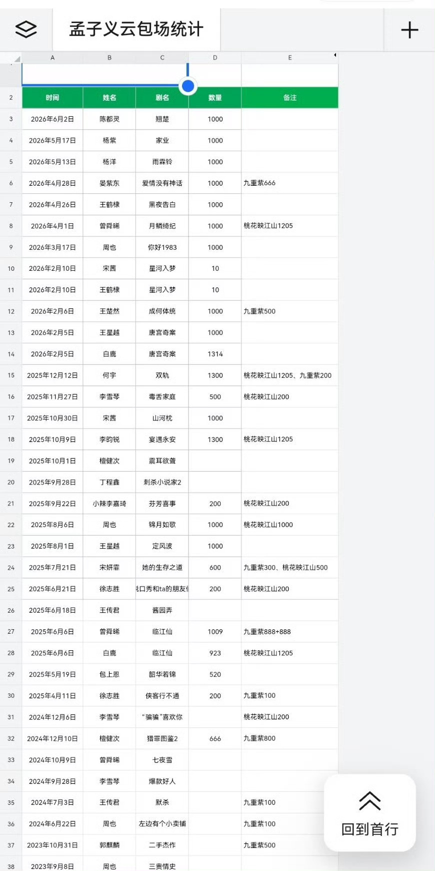 我先存一下