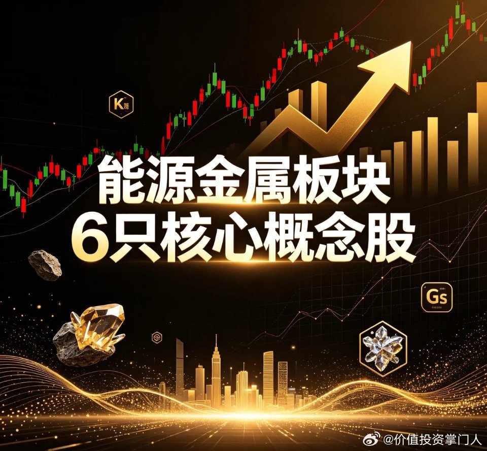 能源金属板块6只核心概念股1、赣锋锂业(002460)板块绝对压舱石、全产业链龙