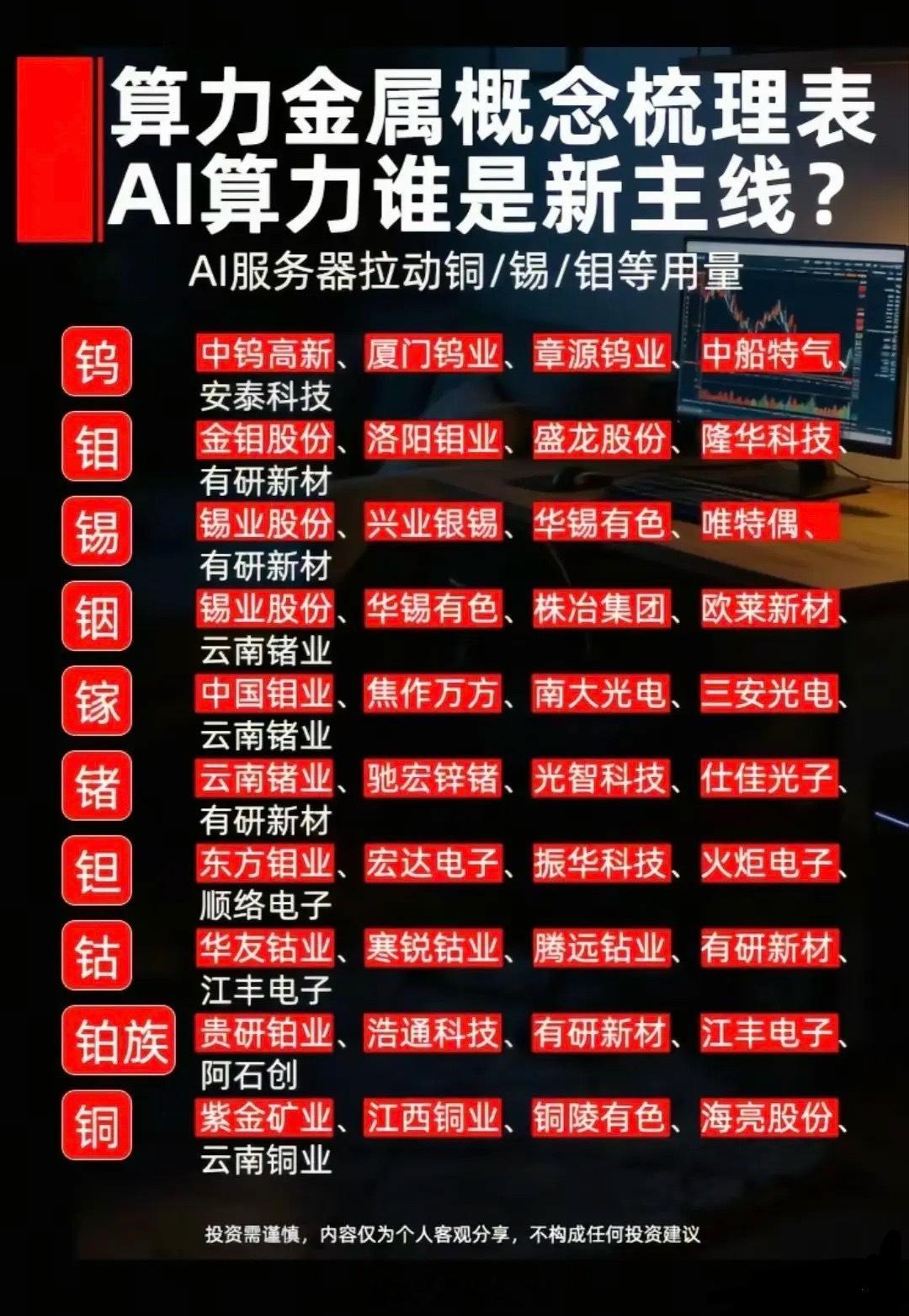 算力金属主升爆发🔥十大稀缺金属完整产业链本轮AI大行情已经从光模块、PCB、封